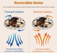 Retro stropní ventilátor se světlem přisazený (5)